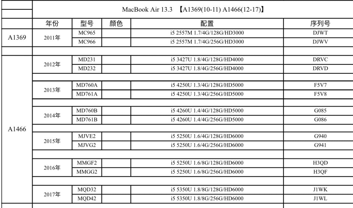 Logic board for MacBook A1466 motherboard main board 820-00165-A 820-3437-B