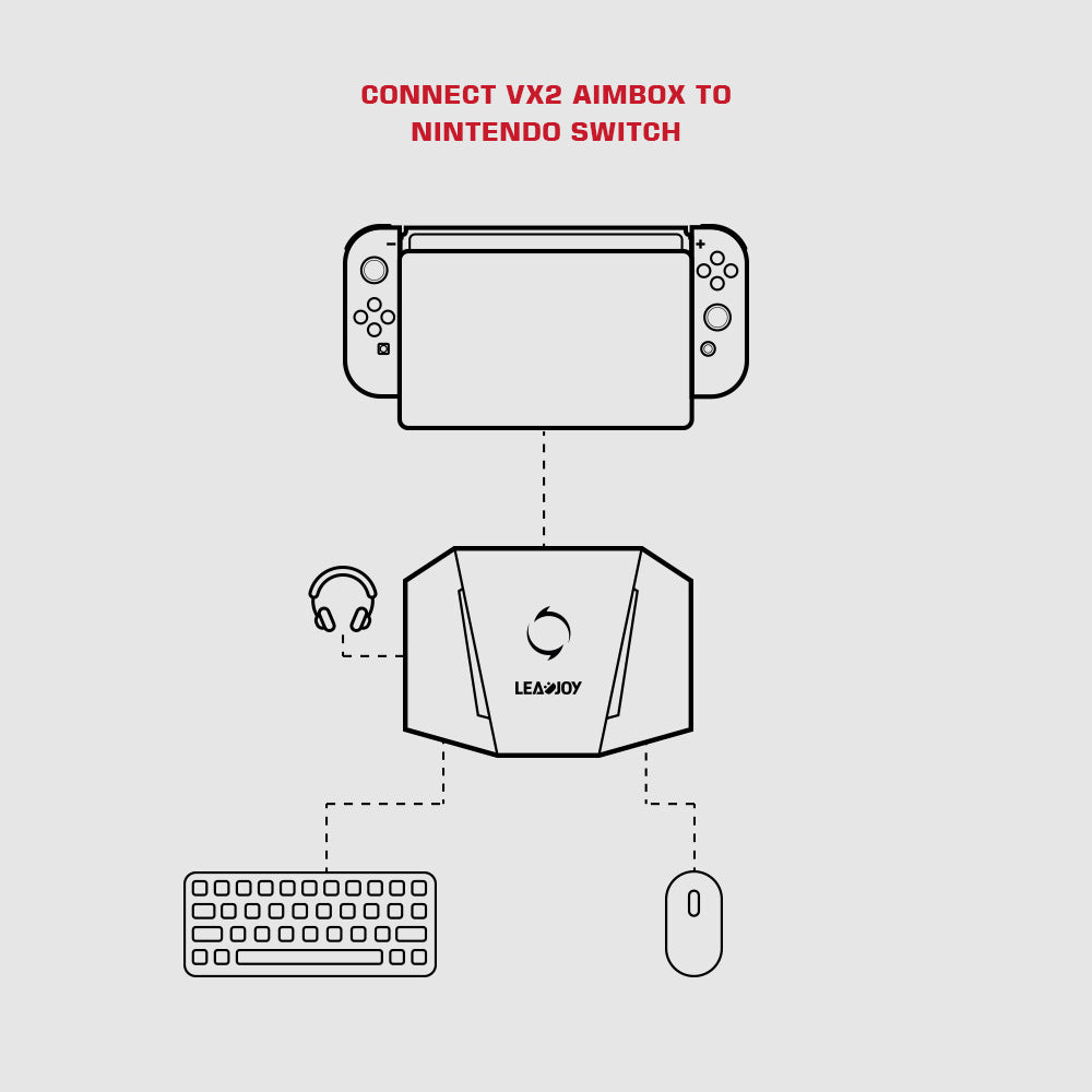GameSir/LeadJoy VX2AimBox Game Console Keyboard and Mouse Converter Xbox PS4 Switch PS5