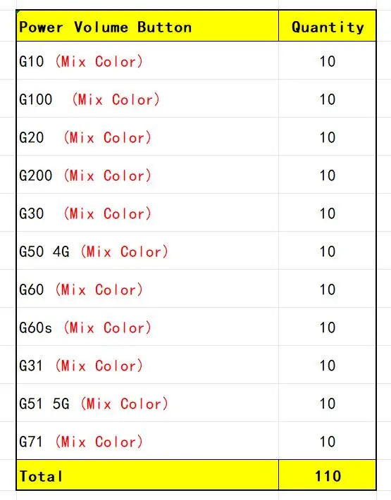 50Pcs, New For Motorola Moto G10 G100 G20 G200 G30 G60 G60s G50 G31 G71 G51 5G Power Volume Side Button Key Motorola phone repair parts