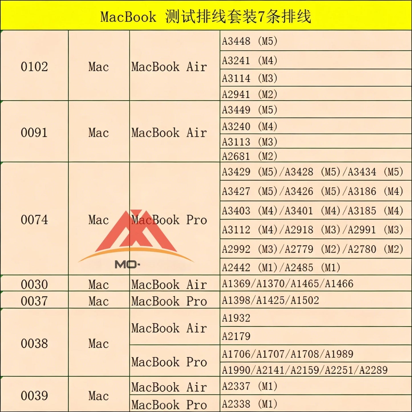 For Apple Huawei OPPO iPad Notebook Mac Flat Screen LCD Test Rack Phone Tablet PC Laptop Repair tools
