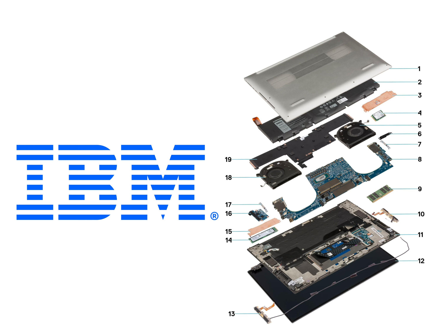 For IBM