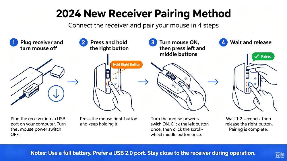 Mouse Reciever for Logitech M275 M280 M220 M235 M238 M330 M320 M325 M380 M590 Mouse Pebble Wireless Receiver Laptop accessories