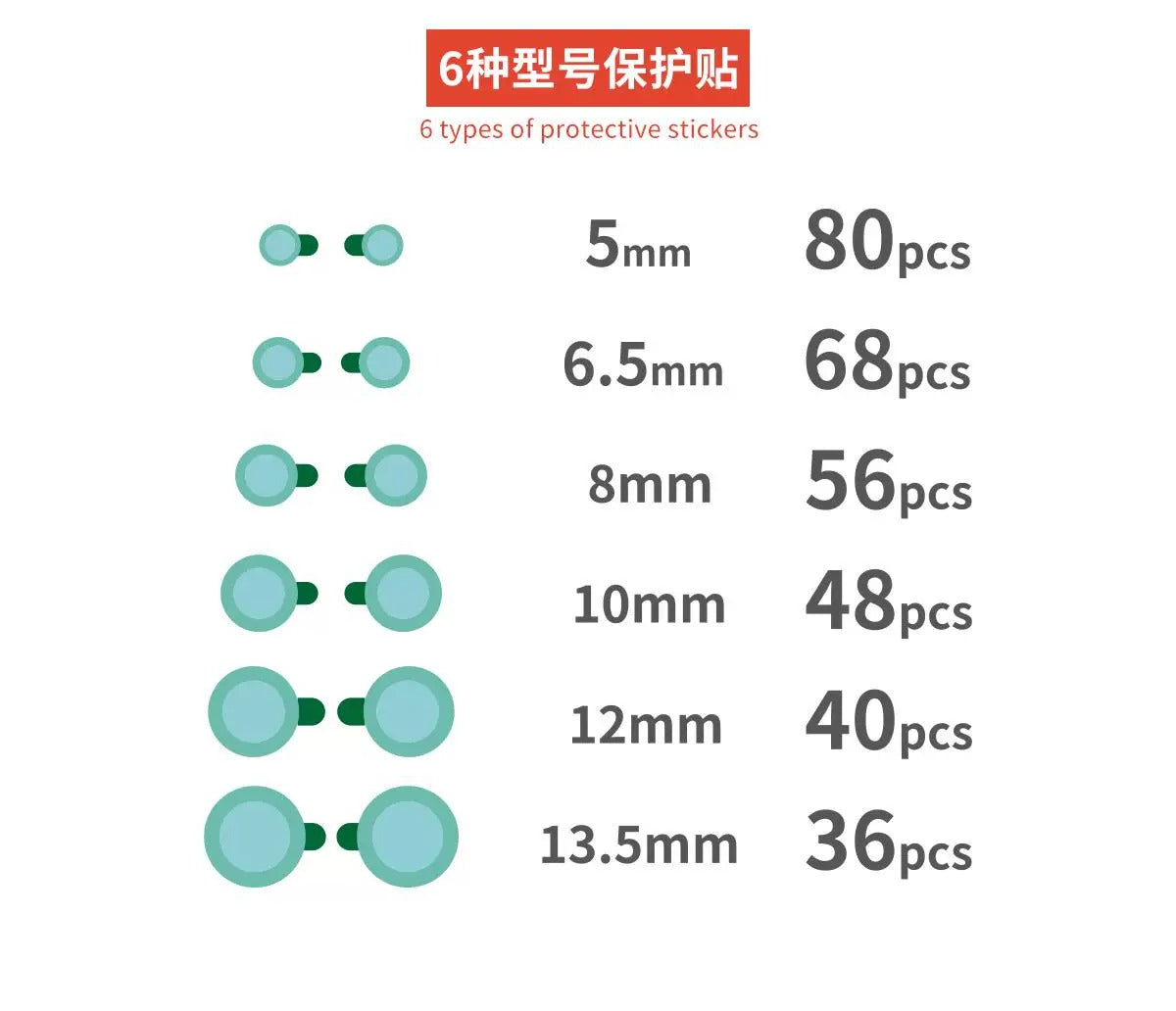 Lens protection sticker Mobile phone repair protection Blue light lens sticker Anti-ash, dustproof and high temperature resistant Mobile Phone Repair tools