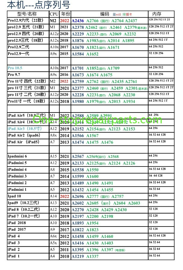 iPad PRO 11 12.0 Air 4/5/6/7/8 ipad pro11 ipad pro12.9 Air6/7/8 iPad 4/5/10 mini6/7 ipad 10/11 A2696 A2757/2777 A2696 Face color cable 13-inch sensor Floodlight sensor cable A2377A2378