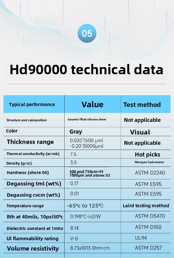 Laird HD90000 Thermal Silicone Sheet, Graphics Card Memory Power Supply Hard Disk Thermal Grease Thermal Silicone Gasket Repair Tools