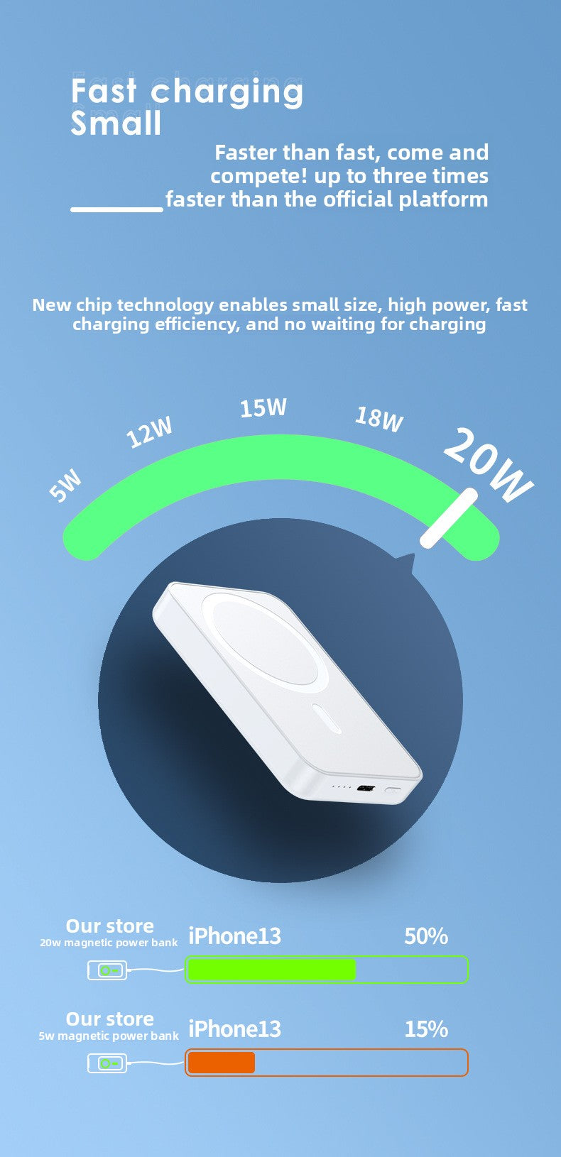 Magnetic wireless power bank 10000 mAh ultra-thin portable mobile power supply