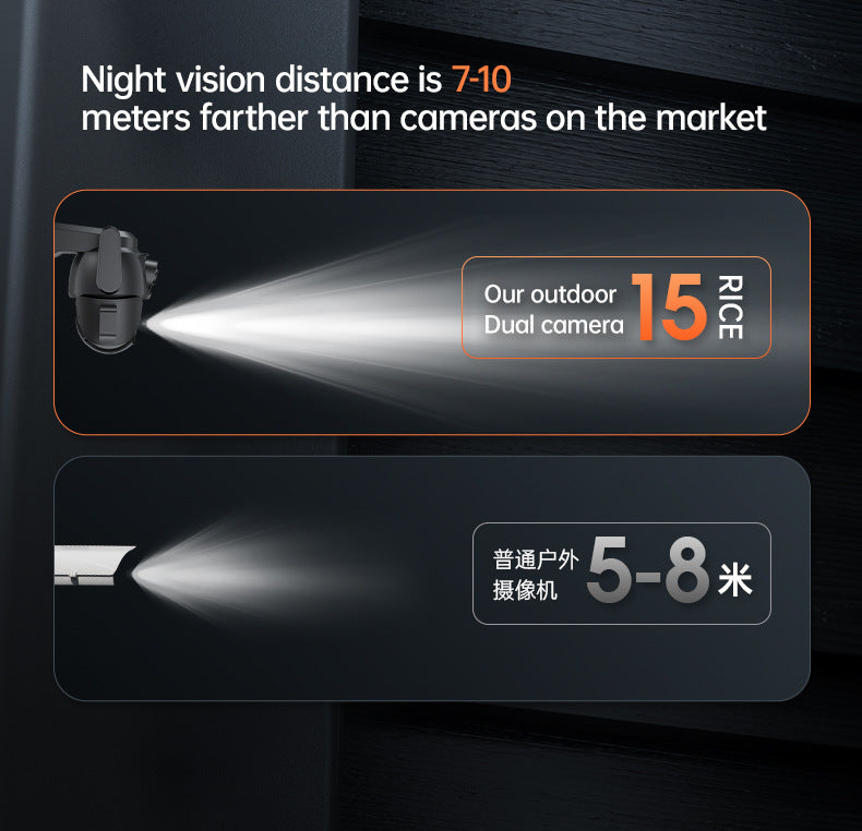 One Camera dual screen surveillance camera mobile phone remote night vision 3D positioning intelligent WiFi home monitor