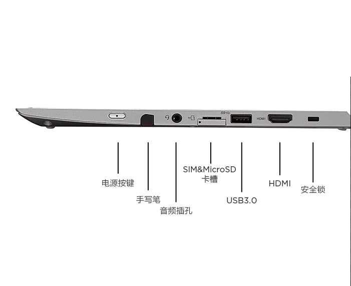 (Shipping fee not include)Thinkpadfor联想S1 Yoga 260 370 X380 Yoga 笔记本专用触控笔手写笔