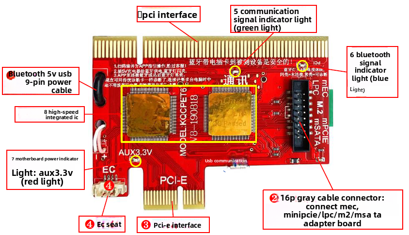 Computer troubleshooting card debugging test card Notebook main board detection card Support USB/PCI/LPC socket Laptop Mobile Phone Repair tools
