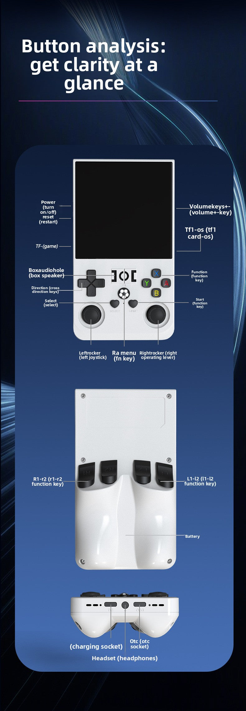 4"inch R36max IPS HD PSP Linux 4000mAh type C rechargable 2.4G Support wireless gamepad Ultra-Thin games Handheld Game Player consolepsp retro dual system