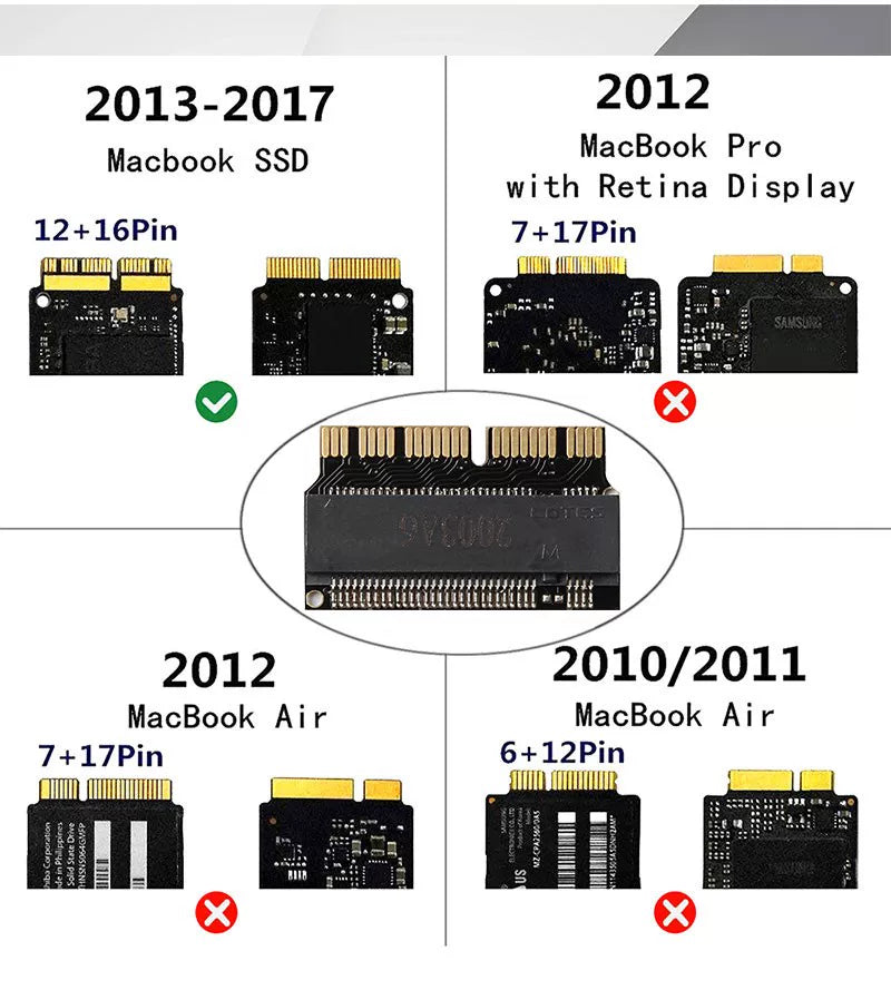 Apple 2013 2014 2015 2016 MACBOOK Air Mac Pro SSD to M.2 Adapter Card Repair Tools