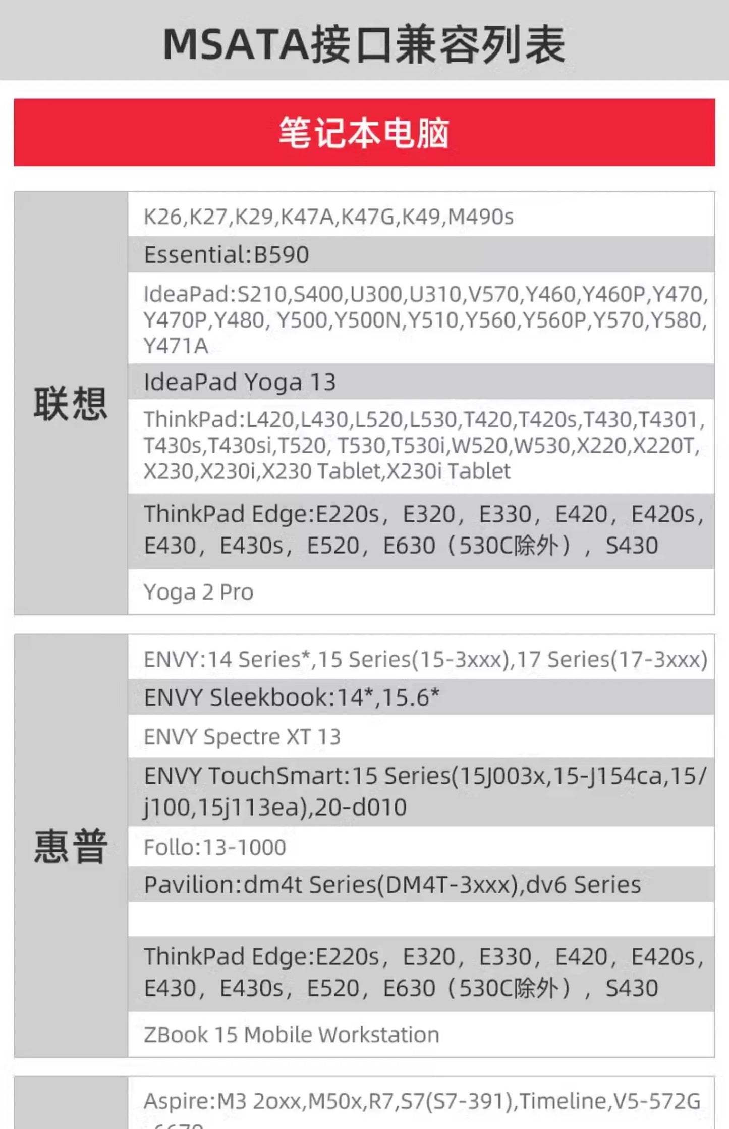 Brand new gold storage star msata solid state drive 128GB laptop desktop SSD512 genuine 64G256GB