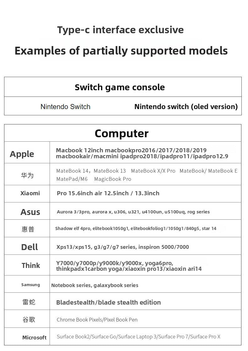 Game console Portable screen projector OLED host converter Dock HDMI 4K 60Hz connection base