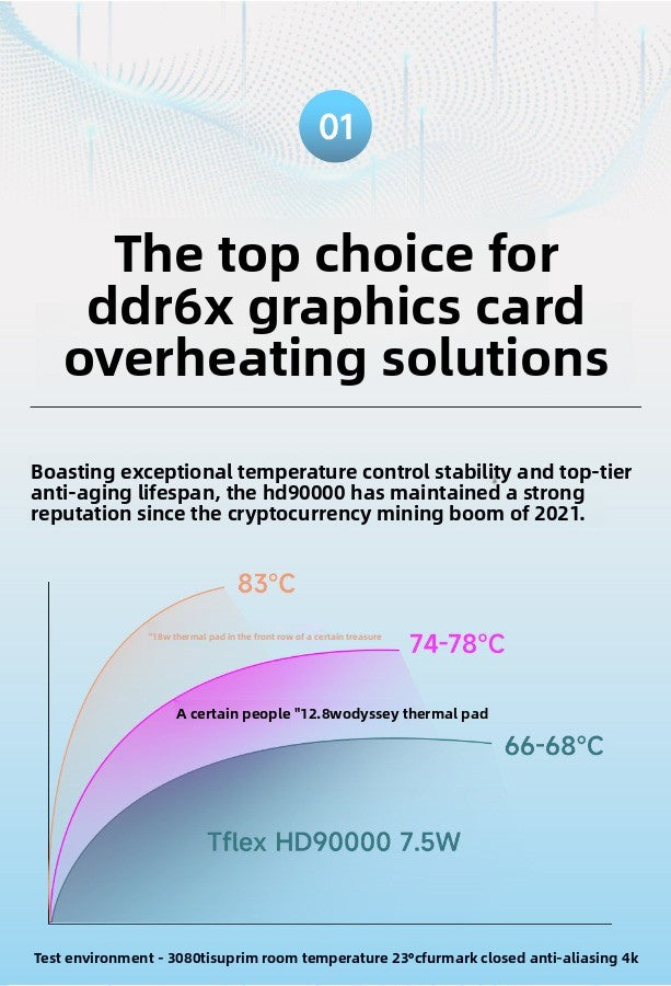 Laird HD90000 Thermal Silicone Sheet, Graphics Card Memory Power Supply Hard Disk Thermal Grease Thermal Silicone Gasket Repair Tools