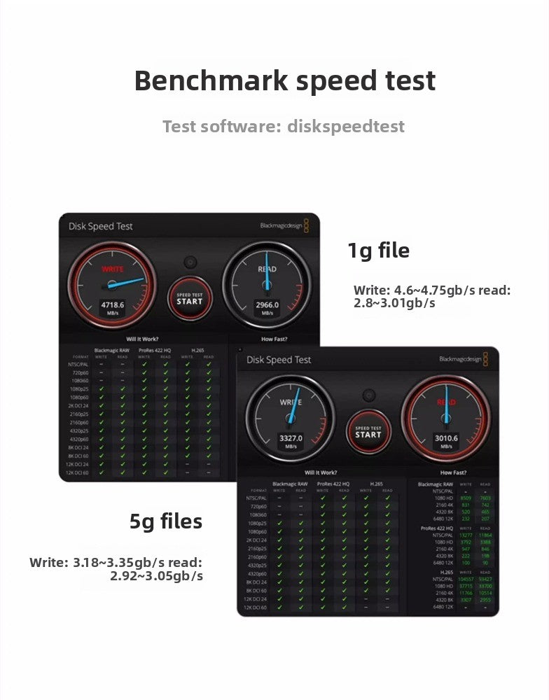 Solid State Drive Kit 1T/2T/4T/8T For MAC MINI M4  Mac Studio M1Max/Ultra M2Max/Ultra M3Max/Ultra M4Max/Ultra M4Pro SSD Capacity Upgrade SSD New Particles Increase Speed Upgrade Memory DIY Reair