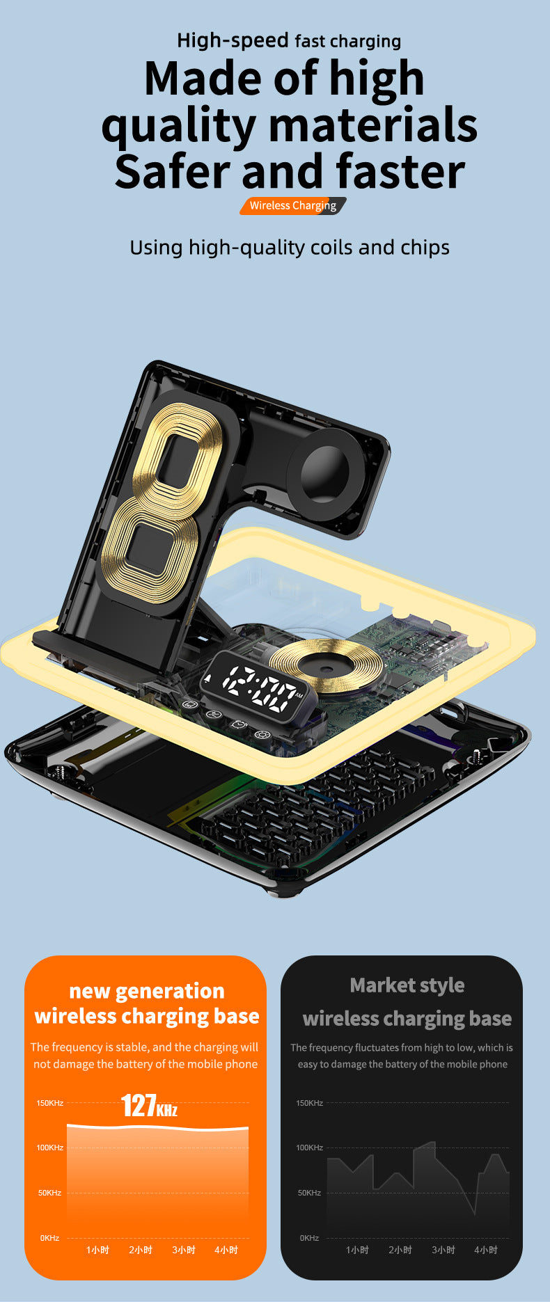 Popular folding three-in-one wireless charger, desktop mobile phone holder, multi-function clock digital display wireless charging