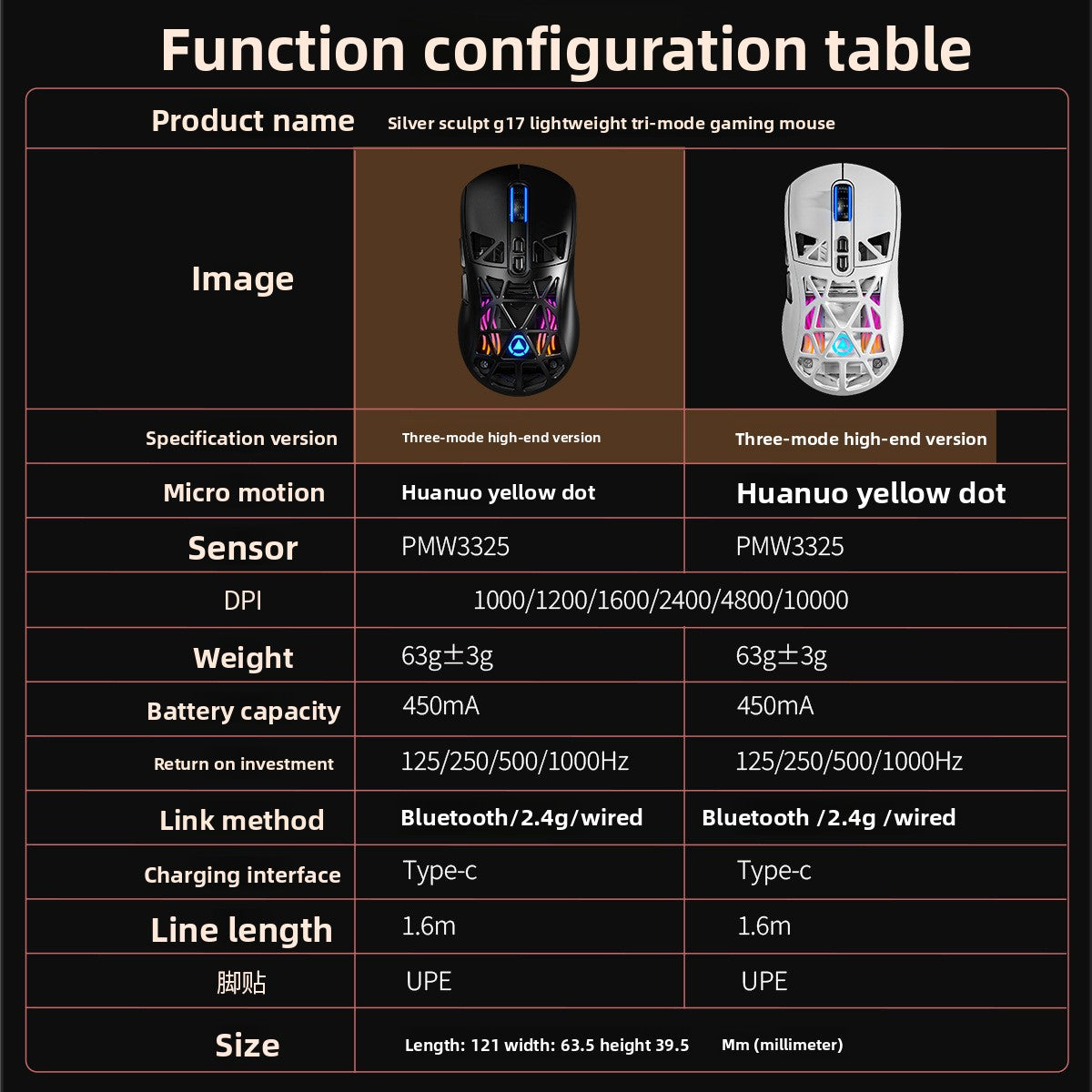 Silver carving G17 lightweight hole mouse Bluetooth wireless three-mode game e-sports computer RGB wired