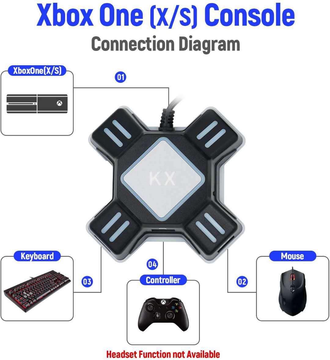 KX keyboard and mouse converter for Switch /Xboxone/PS5/PS4/PS3 host conversion box game accessories
