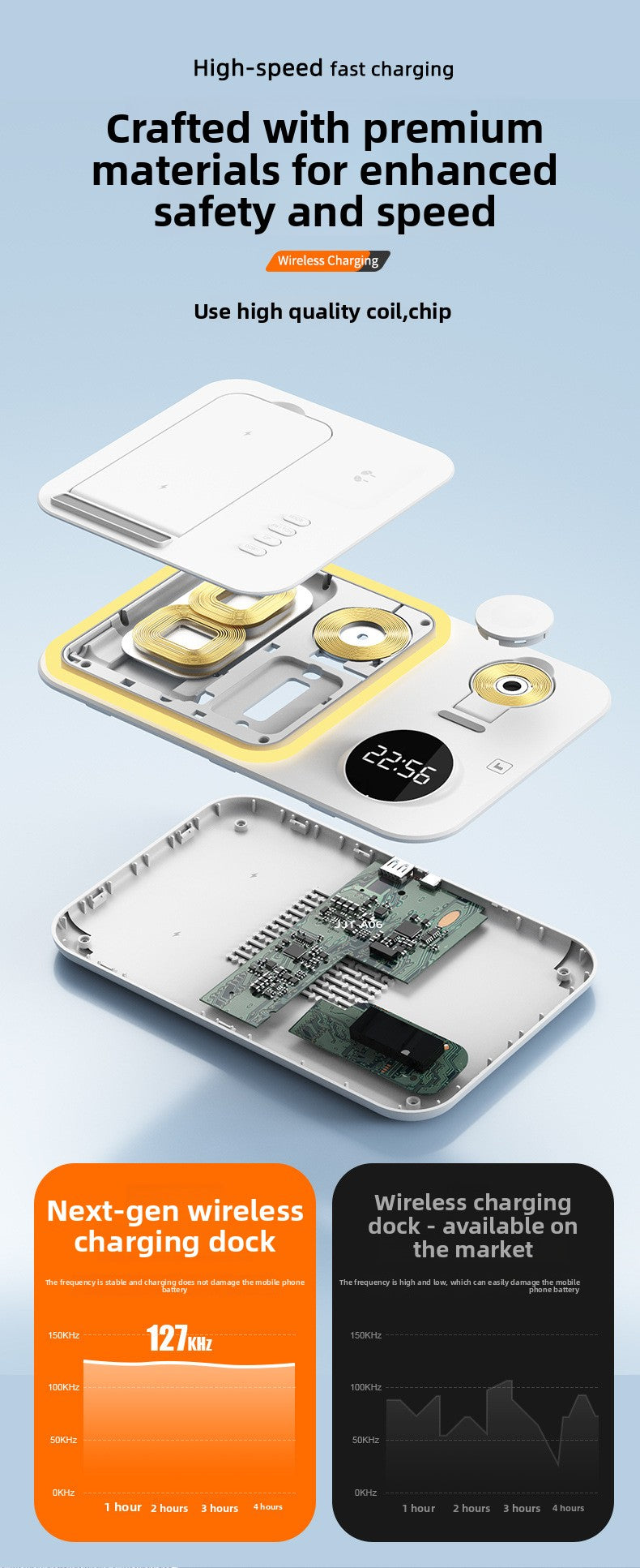 3-in-1 wireless charger, clock wireless charging 30W multi-function magnetic wireless charging