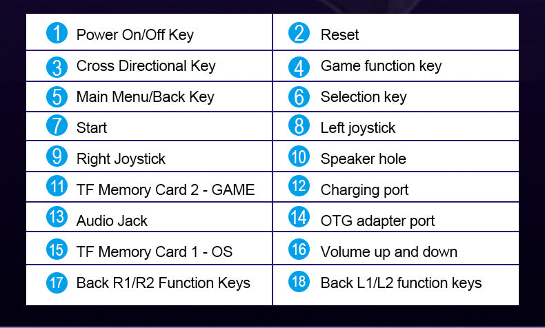 4" inch R39MAX IPS HD 64G 128G Linux Dual 3D joysticks RGB 3500mAh OTG rechargable games Handheld Game Player console