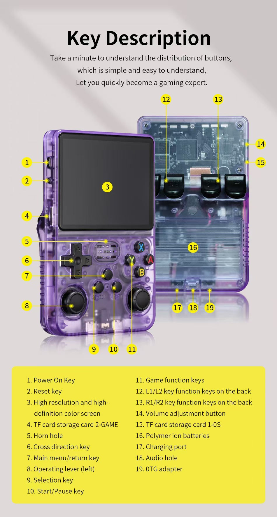 3.5" inch R36S Retro Handheld Game Console 1020mAh 64GB/128GB Portable Gaming Device with Built-in Games