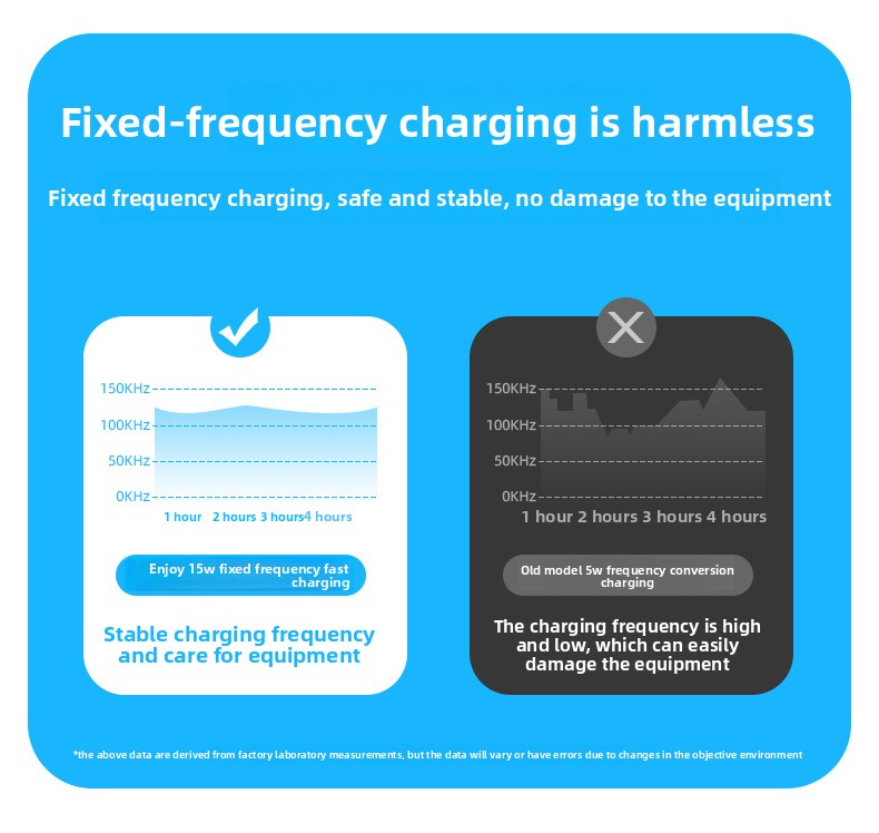 3-in-1 wireless charger multi-function digital clock 25W suitable for iPhone14/13  samsung fast charging