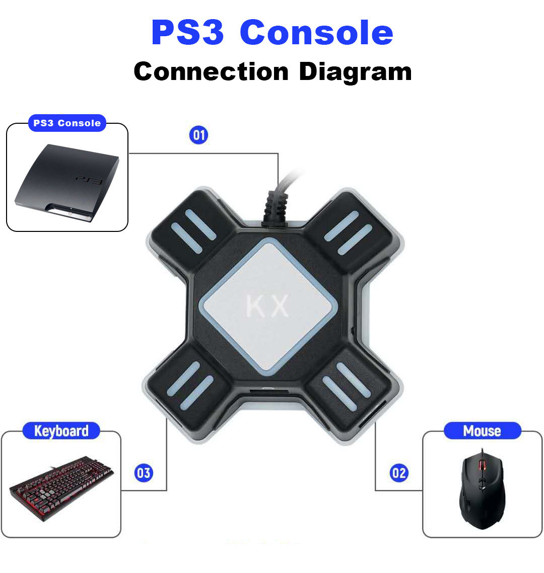 KX keyboard and mouse converter for Switch /Xboxone/PS5/PS4/PS3 host conversion box game accessories