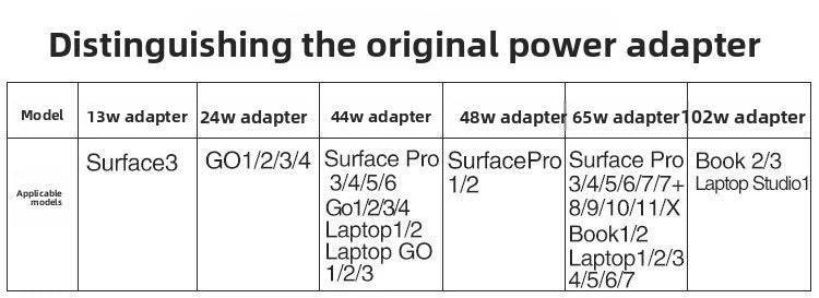 36W 44W 65W 102W Charger adapter for Microsoft surface Pro3/4/5/6/7/8/Laptop1/2/3/4/5/6/7 book1/2/3  Laptop charger adapter