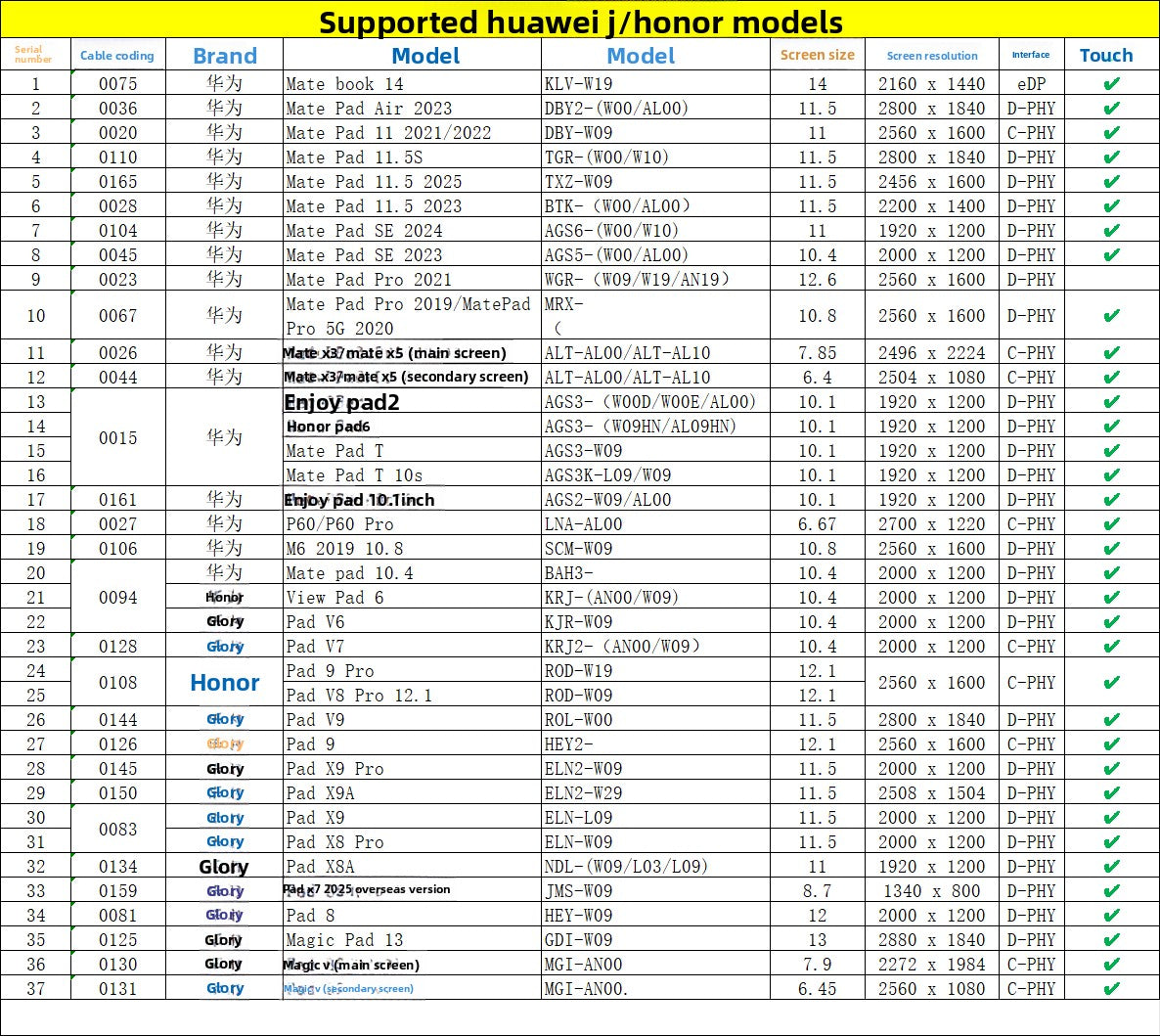 For Apple Huawei OPPO iPad Notebook Mac Flat Screen LCD Test Rack Phone Tablet PC Laptop Repair tools