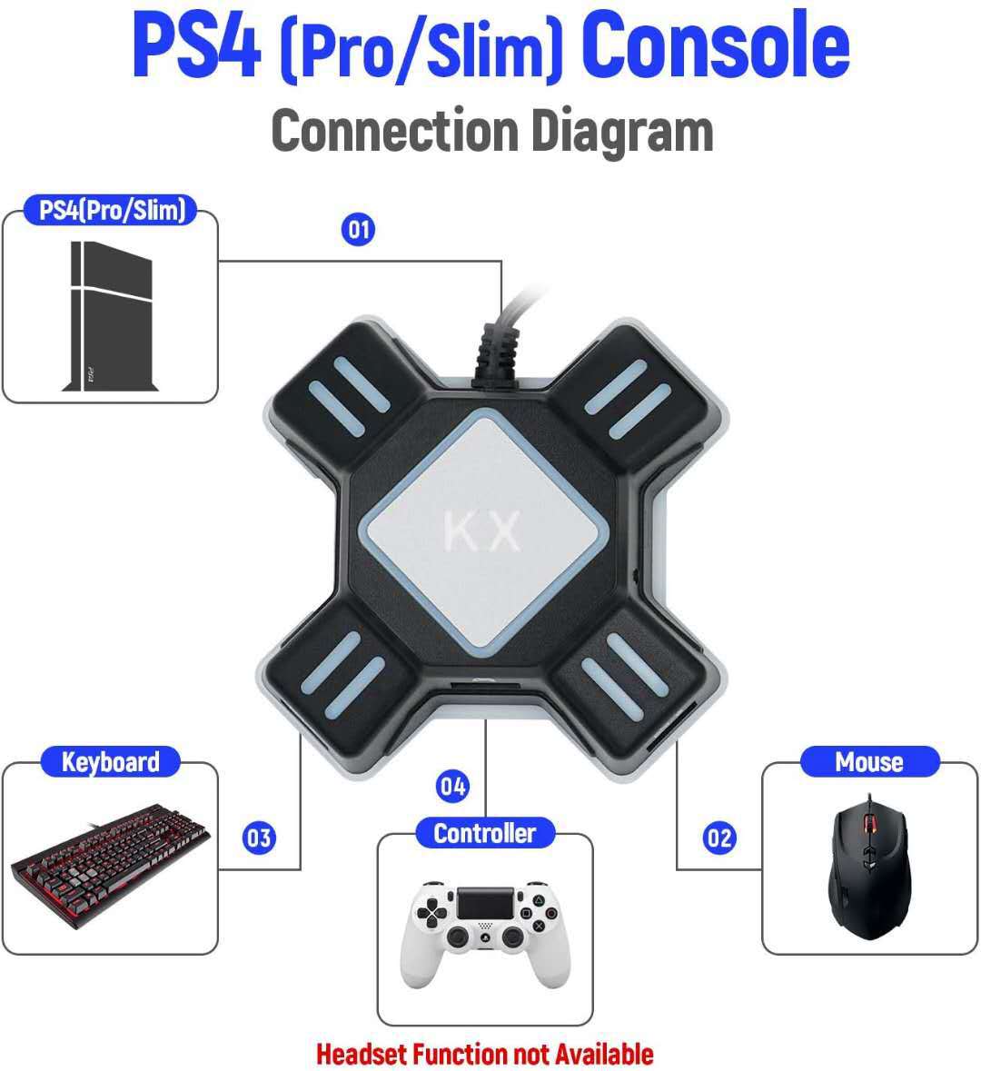 KX keyboard and mouse converter for Switch /Xboxone/PS5/PS4/PS3 host conversion box game accessories