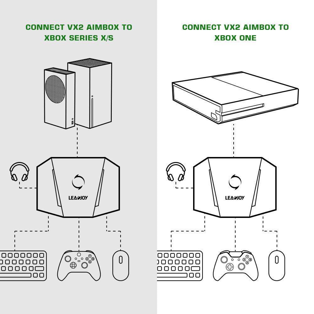 GameSir/LeadJoy VX2AimBox Game Console Keyboard and Mouse Converter Xbox PS4 Switch PS5
