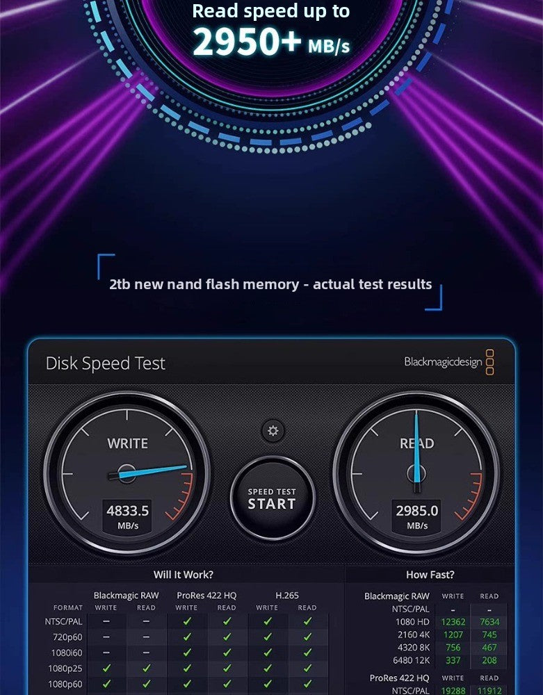 Solid State Drive Kit 1T/2T/4T/8T For MAC MINI M4  Mac Studio M1Max/Ultra M2Max/Ultra M3Max/Ultra M4Max/Ultra M4Pro SSD Capacity Upgrade SSD New Particles Increase Speed Upgrade Memory DIY Reair