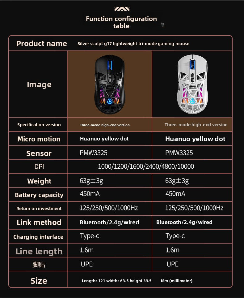 Silver carving G17 lightweight hole mouse Bluetooth wireless three-mode game e-sports computer RGB wired