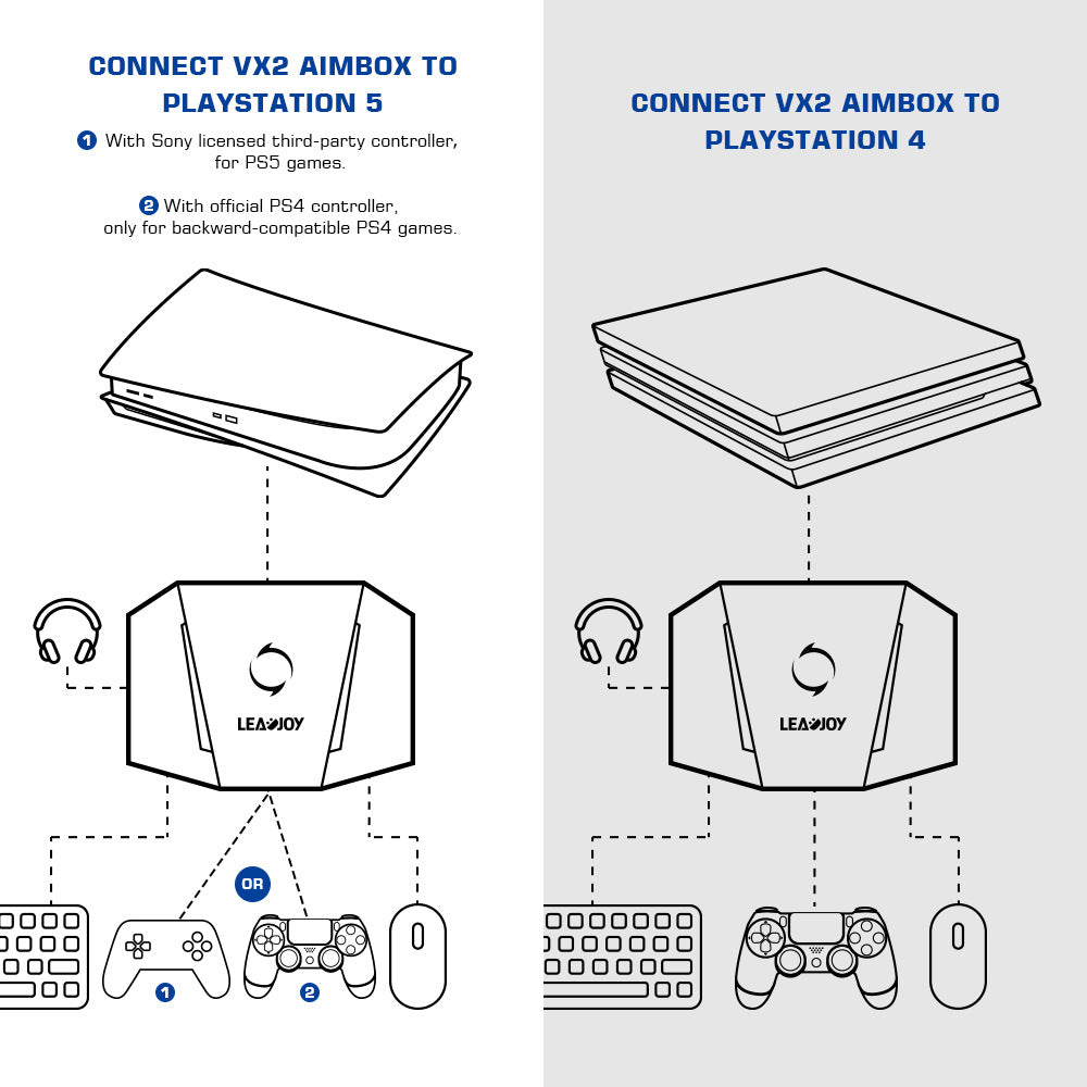 GameSir/LeadJoy VX2AimBox Game Console Keyboard and Mouse Converter Xbox PS4 Switch PS5