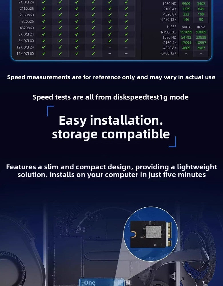 Solid State Drive Kit 1T/2T/4T/8T For MAC MINI M4  Mac Studio M1Max/Ultra M2Max/Ultra M3Max/Ultra M4Max/Ultra M4Pro SSD Capacity Upgrade SSD New Particles Increase Speed Upgrade Memory DIY Reair