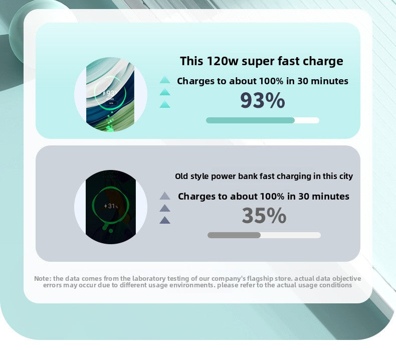 Power bank super fast charging mini with its own cable 20000mAh mobile power supply