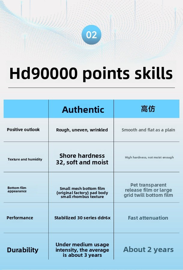 Laird HD90000 Thermal Silicone Sheet, Graphics Card Memory Power Supply Hard Disk Thermal Grease Thermal Silicone Gasket Repair Tools