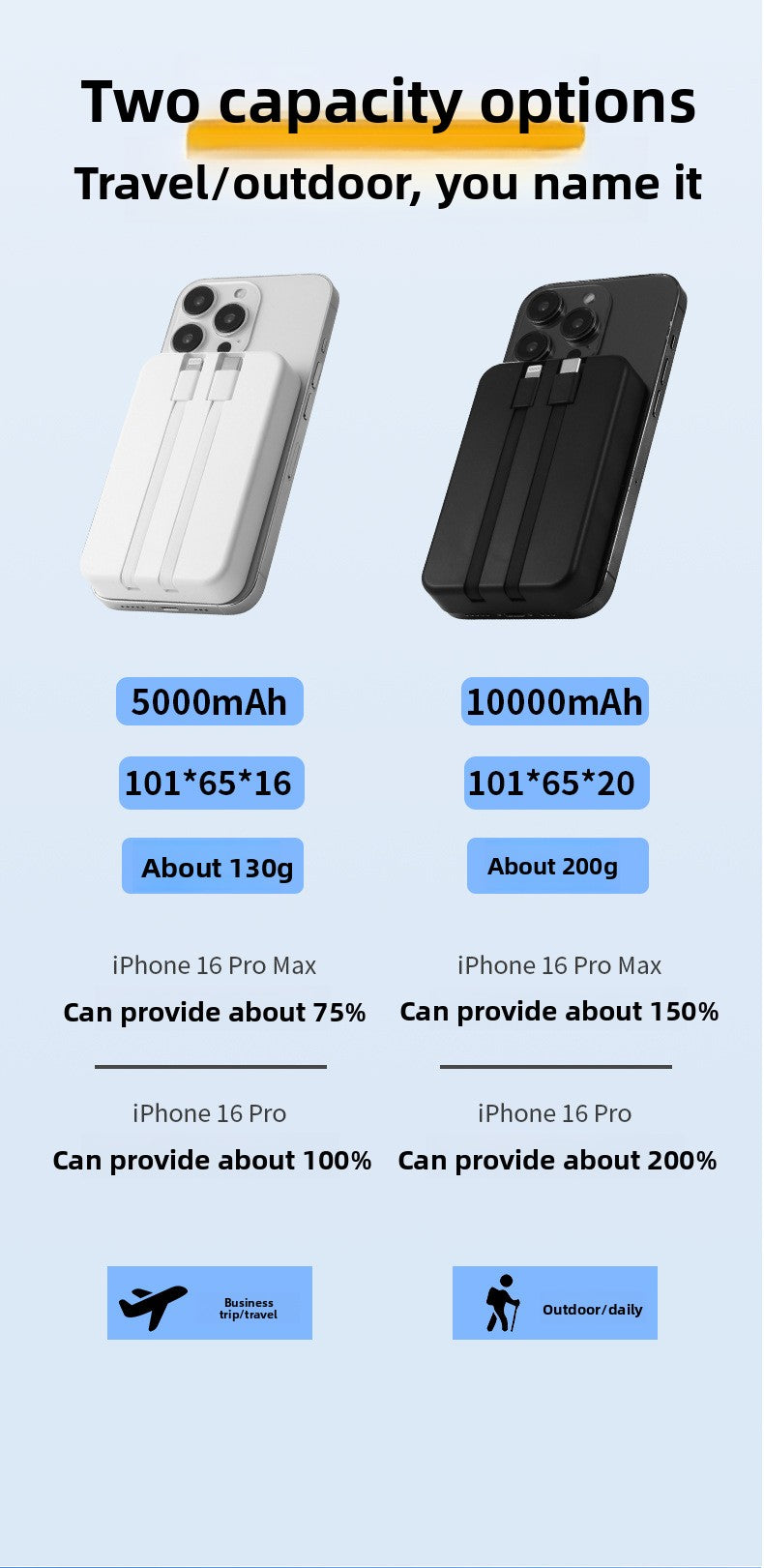 Magnetic wireless MagSafe power bank, large capacity, self-contained cable, fast charging mobile power supply.