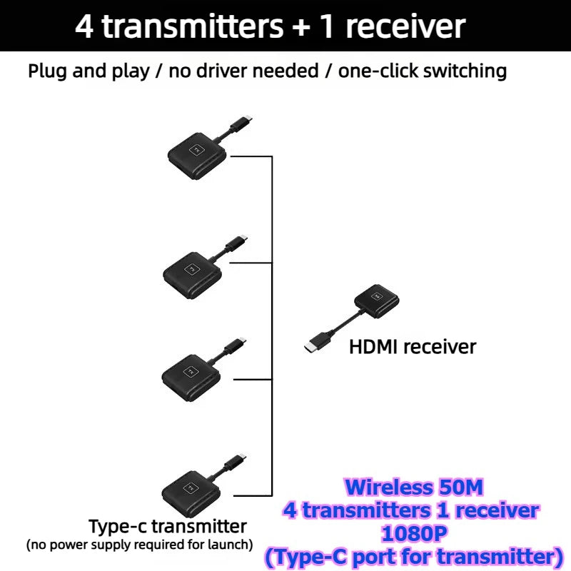 4K 1080P HDMI Wireless point-to-point Transmitter Receiver 50/100/150M Display for laptop phone monitor projector HD same screen Laptop Accessories