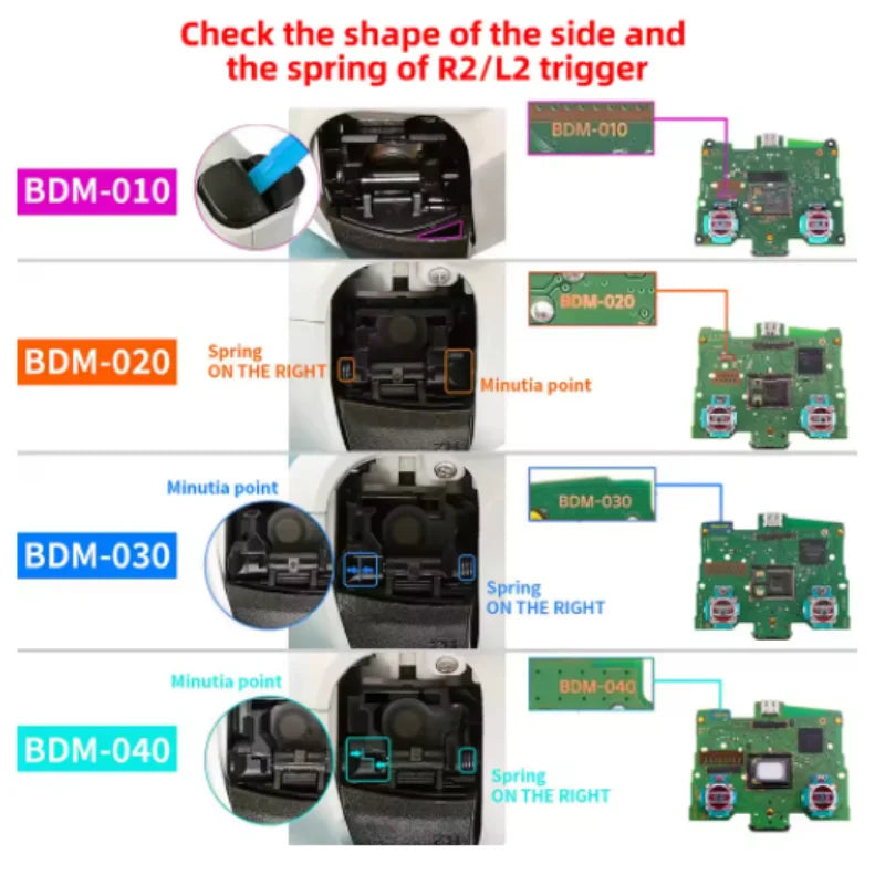 10Sets for PS5 Dualsense Controller BDM-010 020 030 Motor Connect Cable Replacement R2 L2 L1 R1 Trigger Button Ribbon Flex Cable Game console repair parts