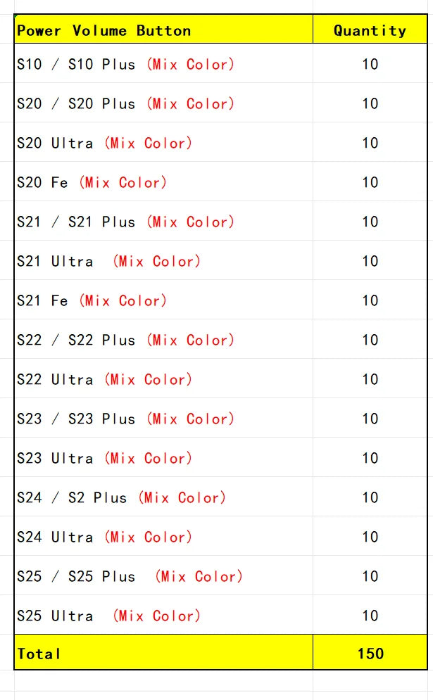 50Pcs/Lot, New For Samsung S10 S20 S21 S22 S23 S24 S25 Plus Ultra Power Button + Volume Side Button Replacement Parts Samsung phone repair parts
