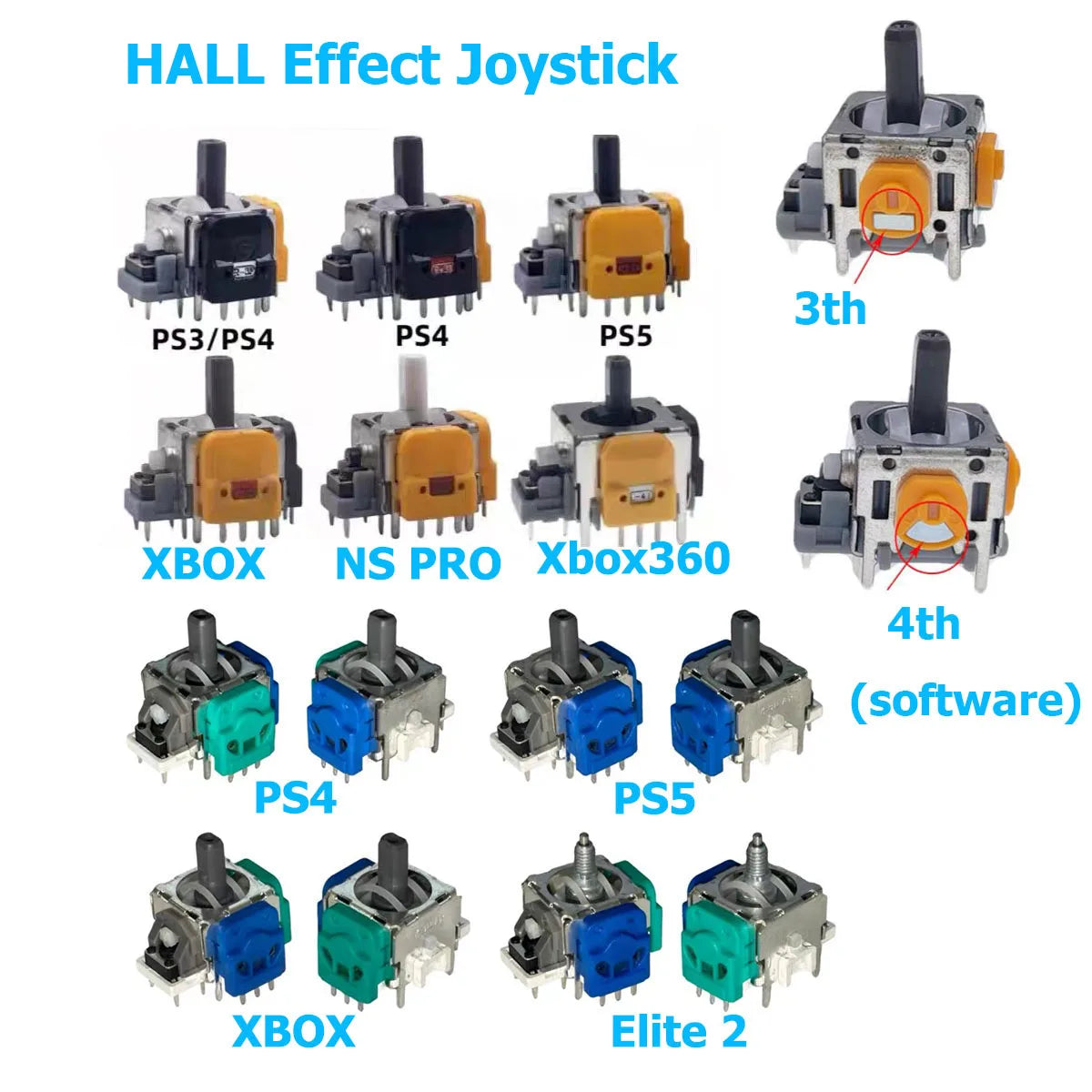 30-50PCS HALL Effect Analog Joystick for PS4 PS5 Switch Pro Xbox One Elite2 Series Controller 3D Analog Stick Sensor Anti-drift  Game console repair parts