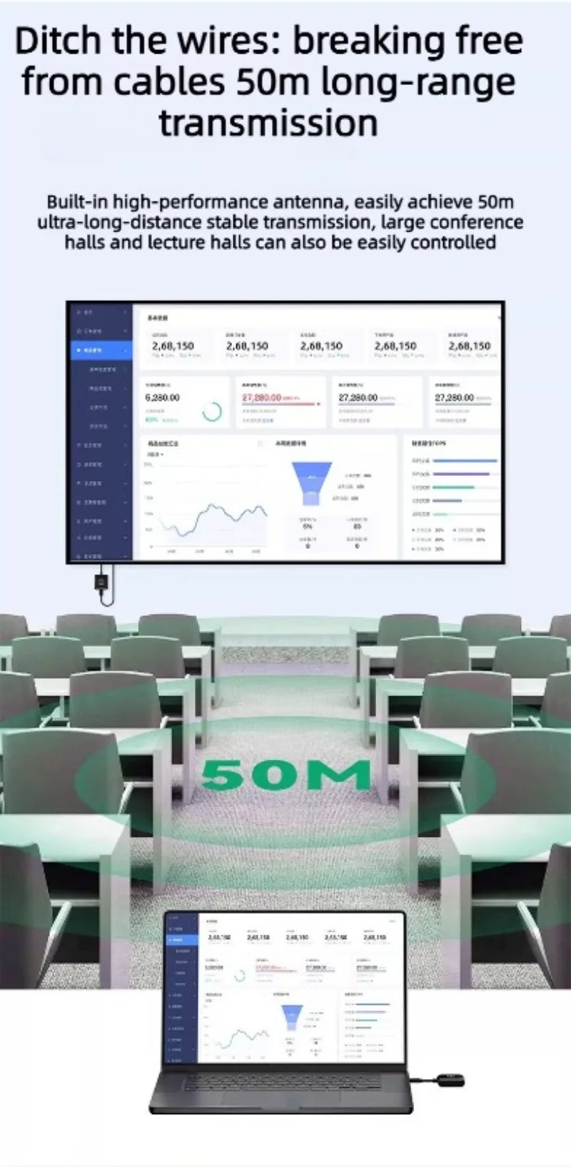 4K 1080P HDMI Wireless point-to-point Transmitter Receiver 50/100/150M Display for laptop phone monitor projector HD same screen Laptop Accessories