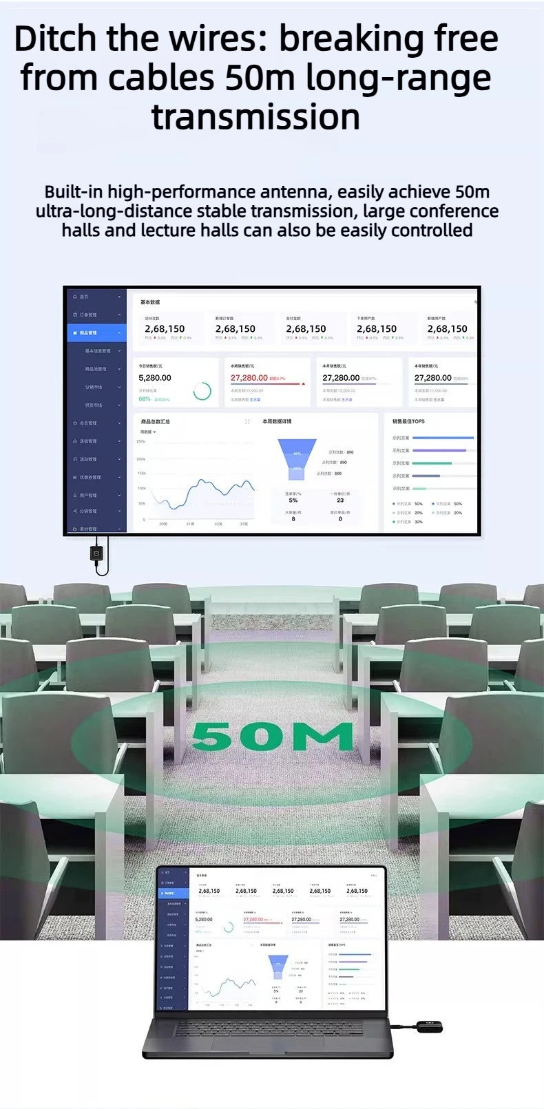 4K 1080P HDMI Wireless point-to-point Transmitter Receiver 50/100/150M Display for laptop phone monitor projector HD same screen Laptop Accessories