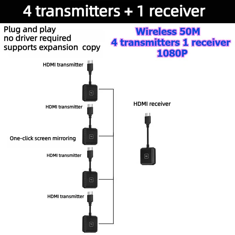 4K 1080P HDMI Wireless point-to-point Transmitter Receiver 50/100/150M Display for laptop phone monitor projector HD same screen Laptop Accessories