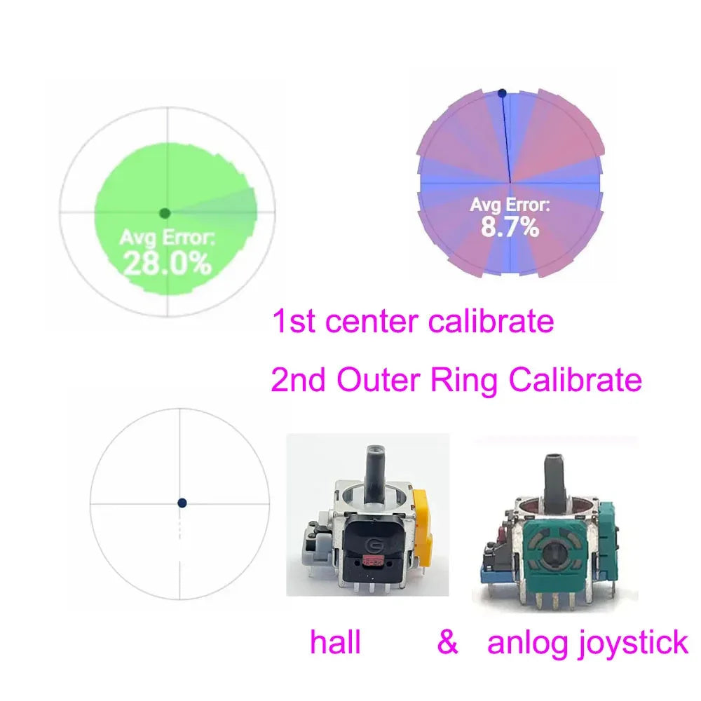 For PS4 PS5 XBOX ONE Gamepad Hall Effect Joystick Calibration and Drift Repair Center Point And Outer Ring Calibration Game console repair parts