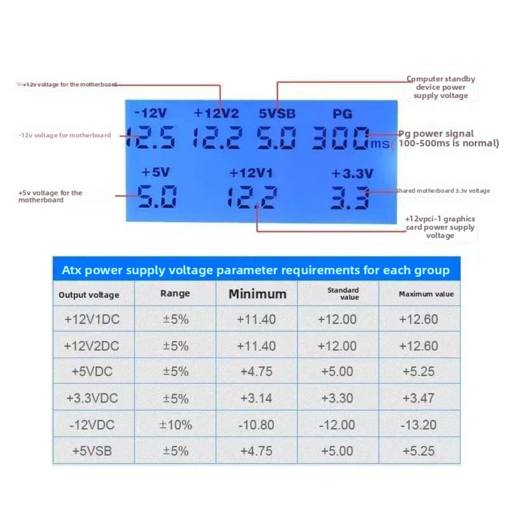 ATX Power Tester Desktop Power Supply Tester High Precision Voltage Tester 20/24pin Special repair tools